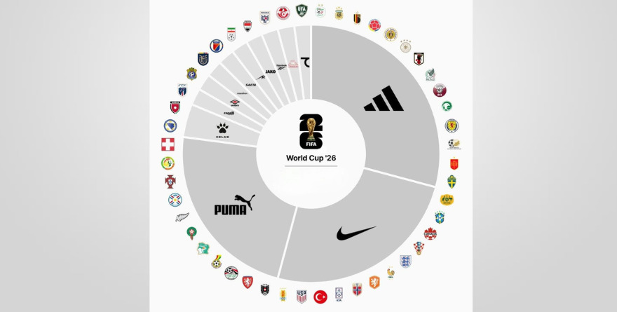 EN ESTA COPA DEL MUNDO, LA BATALLA DE MARCAS LA LIDERAN ADIDAS, NIKE Y PUMA