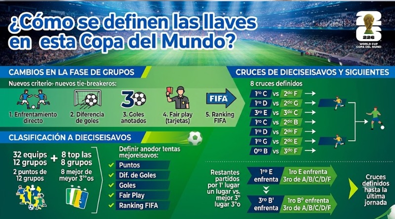 GUÍA RÁPIDA: ASÍ SE DEFINE LA FASE ELIMINATORIA