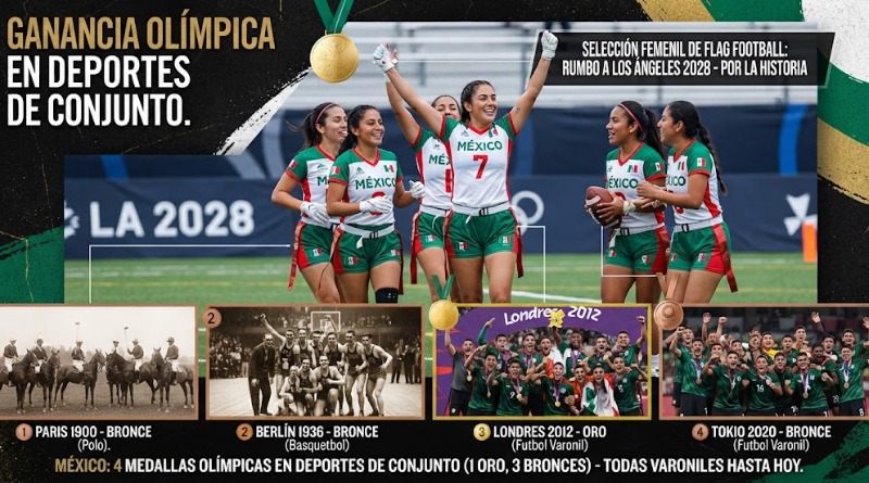 DEPORTES DE CONJUNTO ALCANZAN GANANCIA EN COMPETENCIA OLÍMPICA