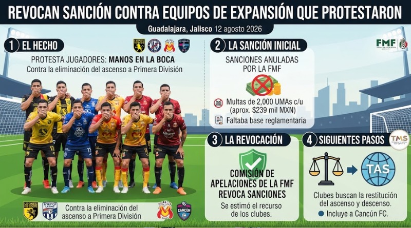 EQUIPOS DE EXPANSIÓN LOGRAN ANULACIÓN DE SANCIÓN POR PROTESTAR
