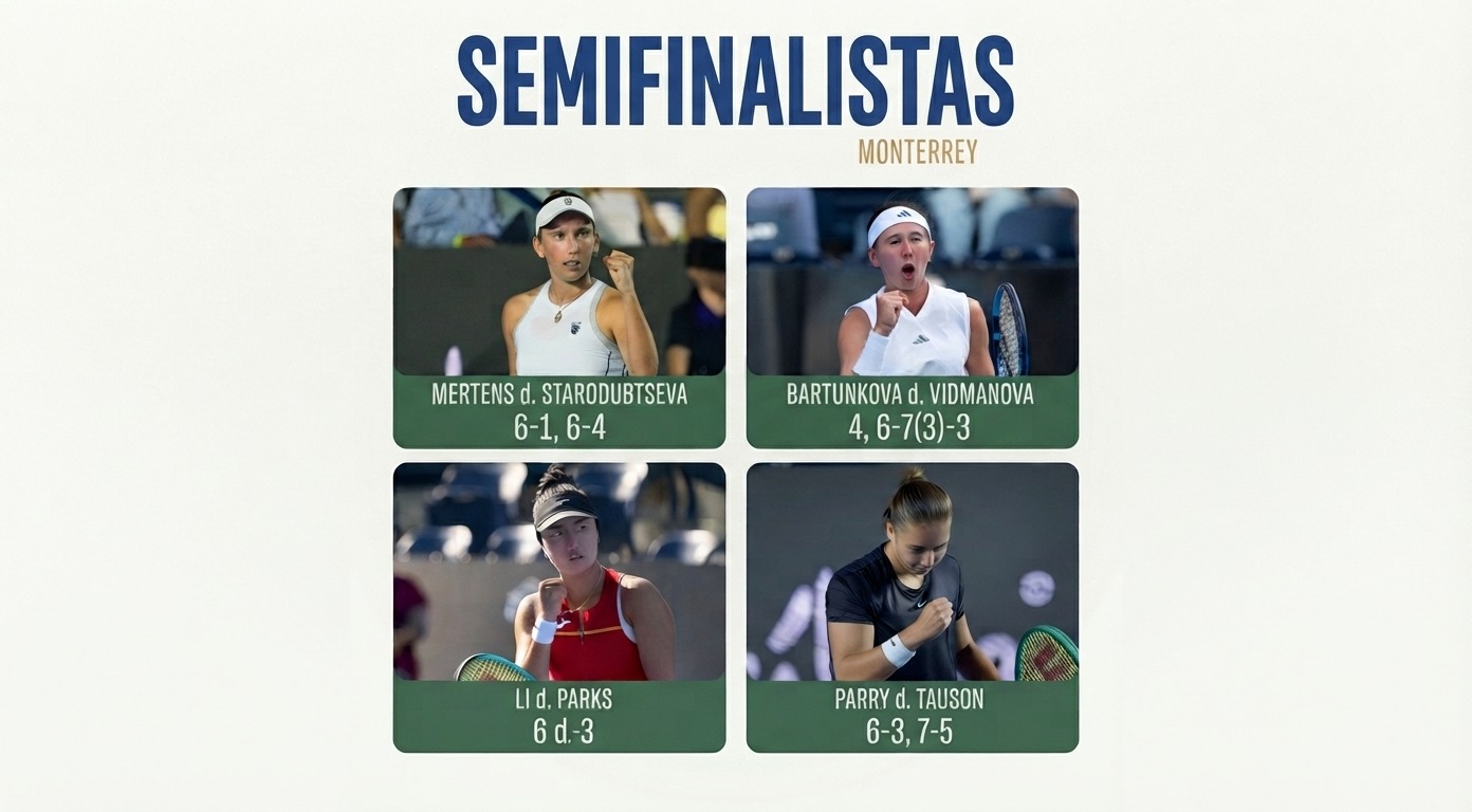 SEMIFINALISTAS CONFIRMADOS DEL ABIERTO MONTERREY